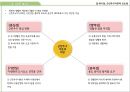 근린주구이론과 현재도시 15페이지