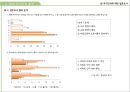 근린주구이론과 현재도시 22페이지