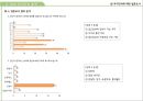 근린주구이론과 현재도시 24페이지