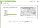 근린주구이론과 현재도시 32페이지