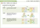 근린주구이론과 현재도시 35페이지