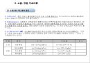 용산 국제빌딩 주변 진동방지공법 검토 4페이지