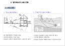 용산 국제빌딩 주변 진동방지공법 검토 8페이지