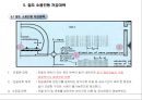 용산 국제빌딩 주변 진동방지공법 검토 15페이지