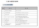 용산 국제빌딩 주변 진동방지공법 검토 16페이지
