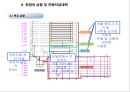 용산 국제빌딩 주변 진동방지공법 검토 22페이지