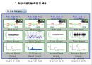 용산 국제빌딩 주변 진동방지공법 검토 25페이지