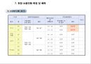 용산 국제빌딩 주변 진동방지공법 검토 27페이지