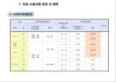 용산 국제빌딩 주변 진동방지공법 검토 28페이지