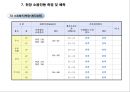 용산 국제빌딩 주변 진동방지공법 검토 29페이지