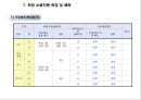 용산 국제빌딩 주변 진동방지공법 검토 32페이지