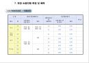 용산 국제빌딩 주변 진동방지공법 검토 33페이지