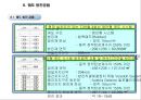 용산 국제빌딩 주변 진동방지공법 검토 35페이지