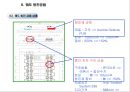 용산 국제빌딩 주변 진동방지공법 검토 36페이지