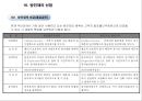 용산 국제빌딩 주변 진동방지공법 검토 38페이지