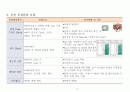 [RCD공사] RCD공법 단계별 관리 (RCD공법 특징과 시공, 단계별 유의사항, 품질 중점관리 사항, RCD와 BARRETTE 공법 비교) 17페이지