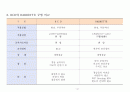 [RCD공사] RCD공법 단계별 관리 (RCD공법 특징과 시공, 단계별 유의사항, 품질 중점관리 사항, RCD와 BARRETTE 공법 비교) 18페이지