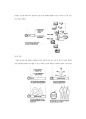 POE(Post-Occupancy Evaluation)의 역할과 효과 (효용, 역사, 구성요소) 4페이지
