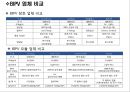 태양광 시스템 설명 및 사례 - 송도SC호텔 태양광 시스템 (BIPV 시공법).pptx 12페이지