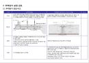 부력방지공법 (부력방지 공법 개선방안, 부력방지 공법 검토, 변경전,후 도면).ppt
 6페이지