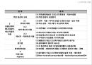 친환경 건축재료 및 구법 (건축재료 총론, 친환경 건축 기술, 지속가능시대 시멘트/콘크리트 개발 방향).pptx 8페이지