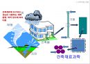 친환경 건축재료 및 구법 (건축재료 총론, 친환경 건축 기술, 지속가능시대 시멘트/콘크리트 개발 방향).pptx 11페이지