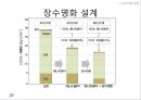 친환경 건축재료 및 구법 (건축재료 총론, 친환경 건축 기술, 지속가능시대 시멘트/콘크리트 개발 방향).pptx 19페이지