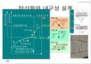친환경 건축재료 및 구법 (건축재료 총론, 친환경 건축 기술, 지속가능시대 시멘트/콘크리트 개발 방향).pptx 25페이지