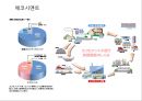 친환경 건축재료 및 구법 (건축재료 총론, 친환경 건축 기술, 지속가능시대 시멘트/콘크리트 개발 방향).pptx 44페이지