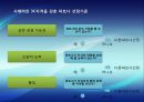 [국제경영협상] 국제 전략적 제휴 합작 투자 협상, 국제 M&A, 국제 기술이전 협상, 글로벌 기업의 갈등관리 협상, 글로벌 기업과 현지국 간의 협상, 협상사례연구: GM-대우 자동차 매각협상.pptx 9페이지