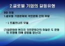[국제경영협상] 국제 전략적 제휴 합작 투자 협상, 국제 M&A, 국제 기술이전 협상, 글로벌 기업의 갈등관리 협상, 글로벌 기업과 현지국 간의 협상, 협상사례연구: GM-대우 자동차 매각협상.pptx 47페이지