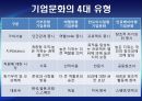 [국제경영협상] 국제 전략적 제휴 합작 투자 협상, 국제 M&A, 국제 기술이전 협상, 글로벌 기업의 갈등관리 협상, 글로벌 기업과 현지국 간의 협상, 협상사례연구: GM-대우 자동차 매각협상.pptx 48페이지