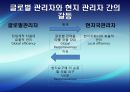 [국제경영협상] 국제 전략적 제휴 합작 투자 협상, 국제 M&A, 국제 기술이전 협상, 글로벌 기업의 갈등관리 협상, 글로벌 기업과 현지국 간의 협상, 협상사례연구: GM-대우 자동차 매각협상.pptx 51페이지