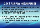 [국제경영협상] 국제 전략적 제휴 합작 투자 협상, 국제 M&A, 국제 기술이전 협상, 글로벌 기업의 갈등관리 협상, 글로벌 기업과 현지국 간의 협상, 협상사례연구: GM-대우 자동차 매각협상.pptx 72페이지