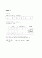 [물리학 및 실험] (결과보고서) 고체의 열팽창계수 3페이지