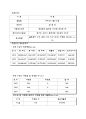 [외식산업론] 프랜차이즈(프렌차이즈) 정보 분석 및 가맹점 운영에 대한 조사 - 교촌치킨 4페이지