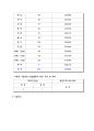 [외식산업론] 프랜차이즈(프렌차이즈) 정보 분석 및 가맹점 운영에 대한 조사 - 교촌치킨 5페이지