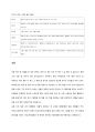 [외식산업론] 프랜차이즈(프렌차이즈) 정보 분석 및 가맹점 운영에 대한 조사 - 오투스페이스  7페이지