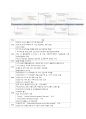 [외식산업론] 프랜차이즈(프렌차이즈) 정보 분석 및 가맹점 운영에 대한 조사 - 배스킨라빈스 (Baskin Robbins) 7페이지
