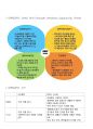 [외식산업론] 프랜차이즈(프렌차이즈) 정보 분석 및 가맹점 운영에 대한 조사 - 치킨마루 6페이지