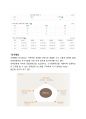 [외식산업론] 프랜차이즈(프렌차이즈) 정보 분석 및 가맹점 운영에 대한 조사 - 카페베네(Caffebene) 3페이지