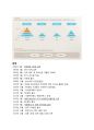 [외식산업론] 프랜차이즈(프렌차이즈) 정보 분석 및 가맹점 운영에 대한 조사 - 카페베네(Caffebene) 4페이지