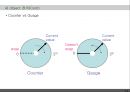 SNMP(Simple Network Management Protocol).ppt
 24페이지