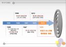 이집트-이스라엘 평화협정.ppt 4페이지