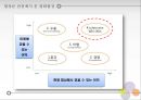 이집트-이스라엘 평화협정.ppt 14페이지