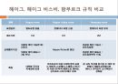 국제복합운송과 해상 및 항공 국제규칙 24페이지