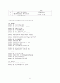 다문화예술교육 외국과 한국의 현장 사례 조사 5페이지