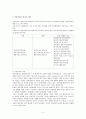 미술치료의 이론 및 실제 2페이지