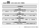 5장 소비자시장과 소비자구매행동 2페이지