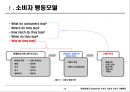 5장 소비자시장과 소비자구매행동 3페이지